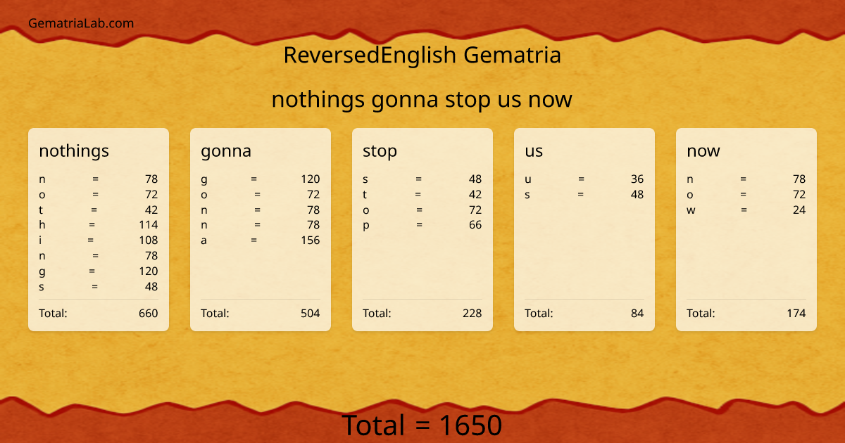 nothings gonna stop us now in reversedEnglish Gematria